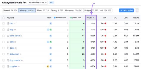 Search Volume Finder Flash Sales Bellvalefarms