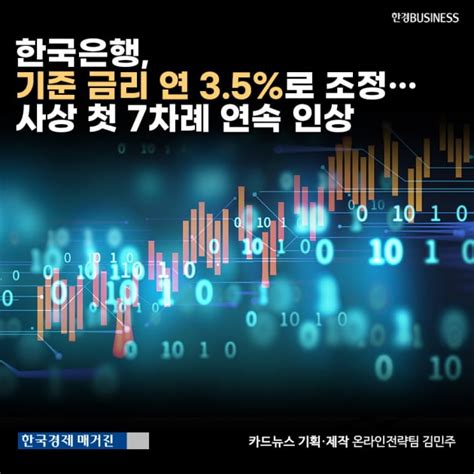 카드뉴스한국은행 기준 금리 연 35로 조정 사상 첫 7차례 연속 인상 매거진한경