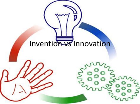 4 Invention Vs Innovation