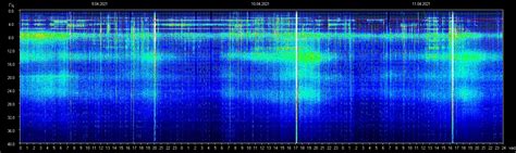 Schumann Resonance Heartbeat Of The Earth