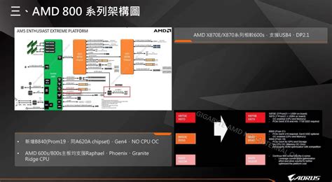 Welcome to Vmodtech เมนบอรด AMD X870 คาดวาจะเปดตวในชวงปลาย