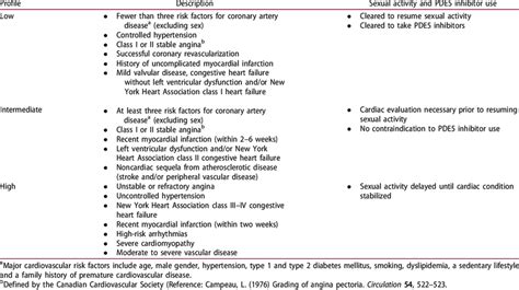 Princeton Iii Consensus Recommendations For Risk Stratification And