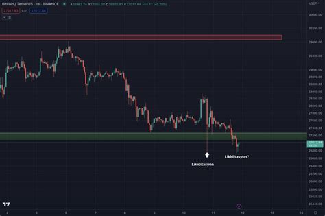 Teknikçi Hoca on Twitter Bitcoin de dün yalan haberle düşüş