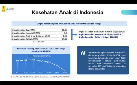 Keterlibatan Kelompok Rentan Dalam Optimalisasi Bonus Demografi