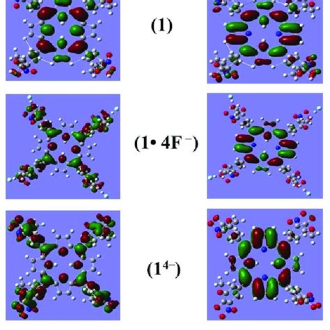 Dft Optimized Geometries A Homo And B Lumo Orbitals On 1 1 4f À