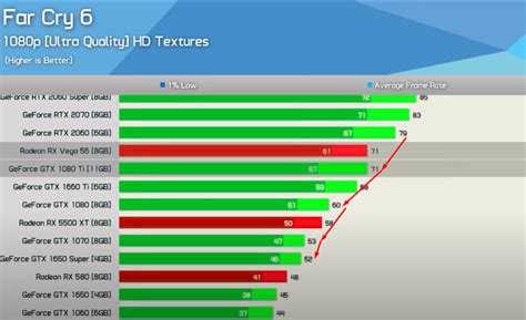 Updated GPU comparison Chart [Data Source: Tom's Hardware] - r/nvidia