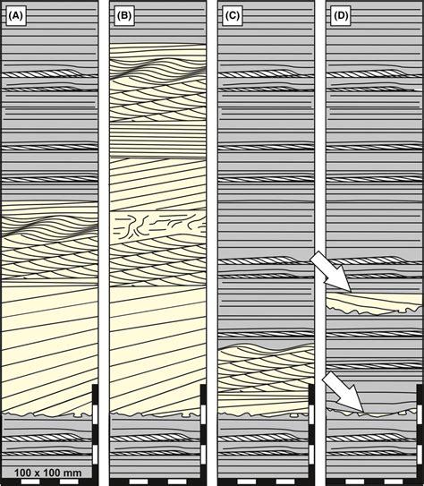 Illustrations Of Overbank Sandstone Bedforms In Core Highlighted In