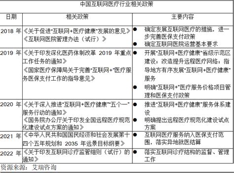 互联网医疗之好大夫在线产品分析报告 人人都是产品经理