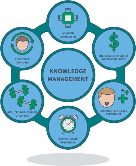 Knowledge Management In 2023 The Complete Guide Heretto