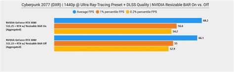 NVIDIA Resizable BAR Performance Revisited – BabelTechReviews