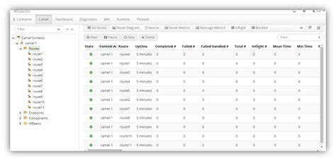 How To Monitor Apache Camel Routes In A Java Project Using Hawtio