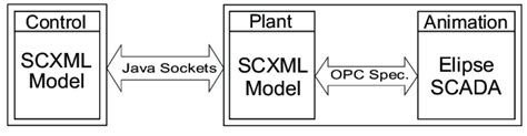 case study general structure  scientific diagram