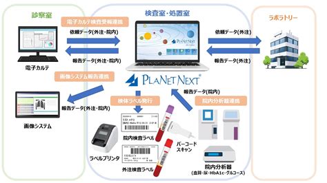 導入事例詳細3 受託 臨床検査の株式会社エスアールエル