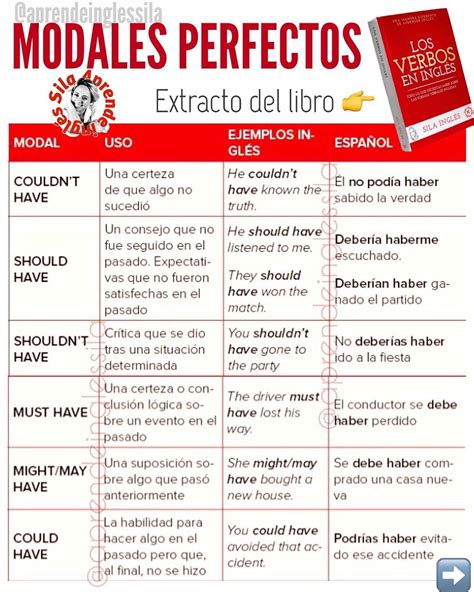 Ejercicios Modales Perfectos Ingles Pdf Explicacion Y Soluciones Hot