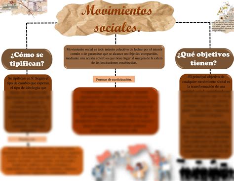 Solution Mapa Conceptual Movimientos Sociales Studypool