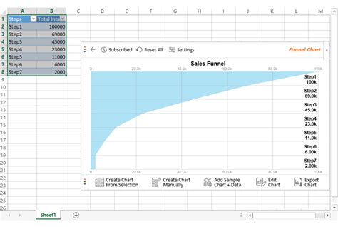 How To Create A Funnel Chart In Excel