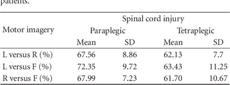 Table 1 From Discrimination Of Motor Imagery Induced EEG Patterns In