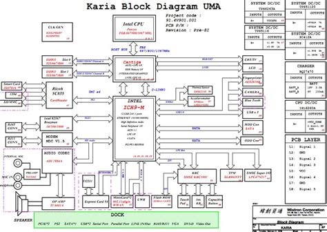 HP Elitebook 6930p Schematic Boardview KARIA UMA Laptop Schematic