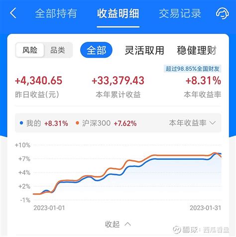 131基金操作：a股如期进入休整，今天我加仓干！ A股午后保持弱势震荡，盘面上，光伏、风电等板块涨幅居前，白酒、芯片、医药等跌幅居前。该来的