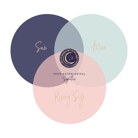 YAS Venn Diagram revised_transparent background - Kathryn Hocking