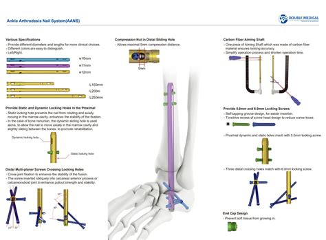 Medical Abbreviation Arthrodesis at Carey Shaw blog