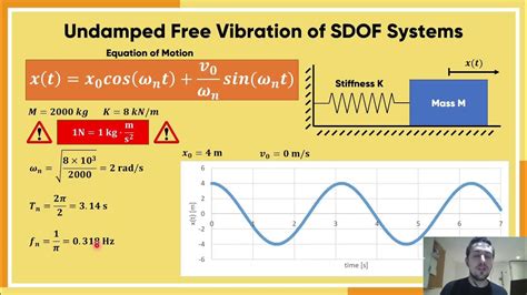 Undamped Free Vibration Of Sdof Systems Youtube