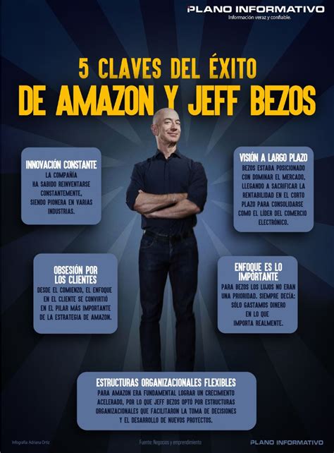 5 claves del éxito de Amazon y Jeff Bezos