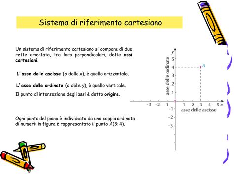 SOLUTION Il Piano Cartesiano E La Retta Studypool