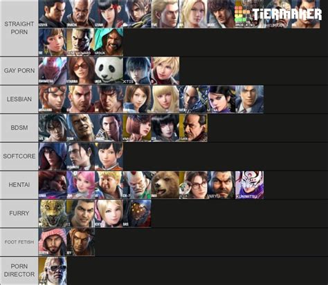 Tier List Of Character’s Adult Video Preferences Tekken