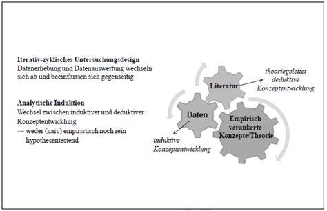 KE1 Shared Network Leadership Forschungsmethodik Integrale Führung