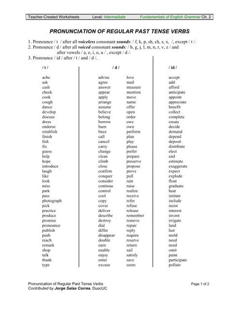 Pronunciation Of Regular Past Tense Verbs