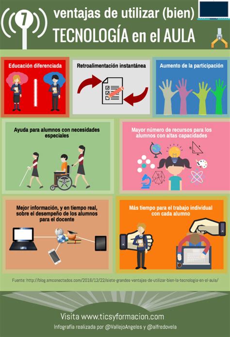 Tecnología En El Aula 7 Ventajas De Utilizarla Bien Infografía