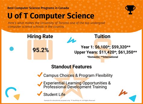 Best Computer Science Universities In Canada Undergrad Programs