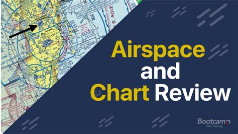 Graduate Work on Airspace Classes | Full Discussion | Resources