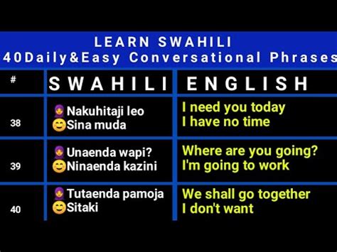 Learn Swahili English To Swahili Lessons Jifunze Kiswahili Youtube