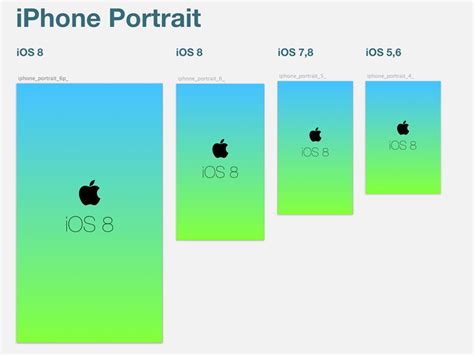 GitHub - budelman/ios-launch-screen-template-for-sketch: A pre-built Sketch3 file for quickly ...