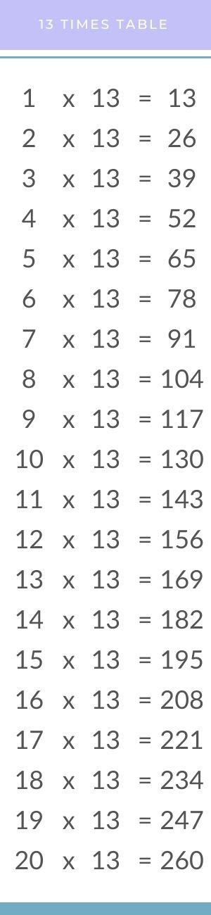 13 Times Table Multiplication Chart Times Table Club