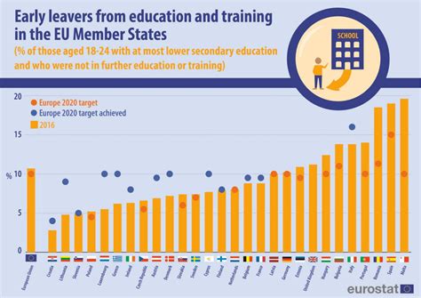 Italia Penultima In Ue Per Percentuale Di Laureati RadioBue It