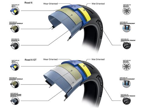 Michelin Road 6 and Road 6 GT Motorcycle Tires First Look [8 Fast Facts ...