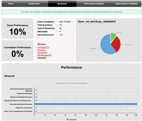 Best PMHNP Review Course 2025 (Expert Reviewed)