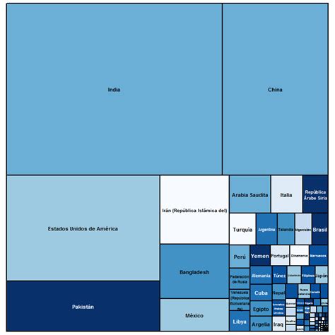 Treemap Chart. Does anyone know how to do it? | B4X Programming Forum