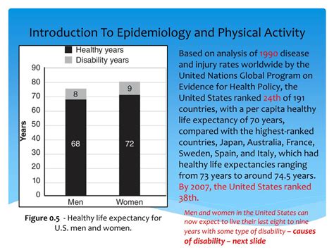 Ppt Introduction To Epidemiology And Physical Activity Powerpoint