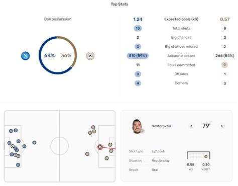 SerieAnalytics On Twitter NapoliUdinese 3 1 L Udinese Accorcia Le