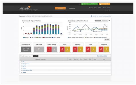 Solarwinds Database Management Tools