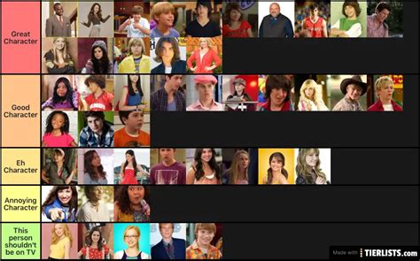 Disney channel characters Tier List - TierLists.com
