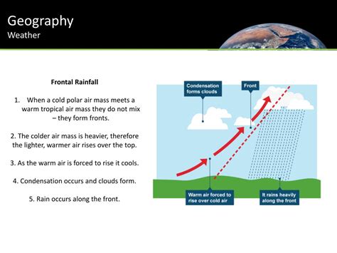 Ppt Geography Weather Powerpoint Presentation Free Download Id2840943