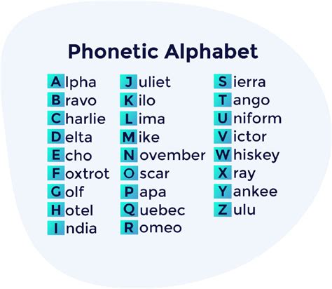 New Phonetic Alphabet