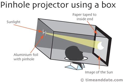 How To Make A Pinhole Projector To See A Solar Eclipse