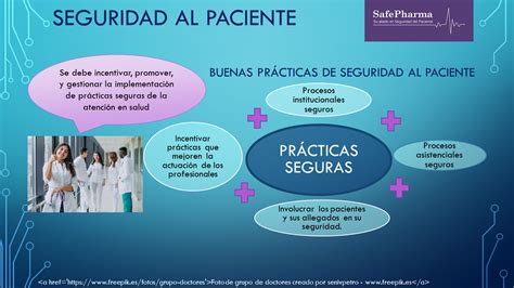 Buenas Pr Cticas De Seguridad Al Paciente Safepharma