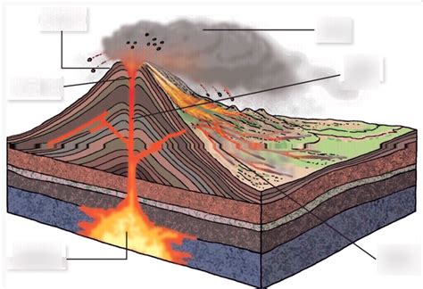 Parts Of A Volcano Diagram Quizlet